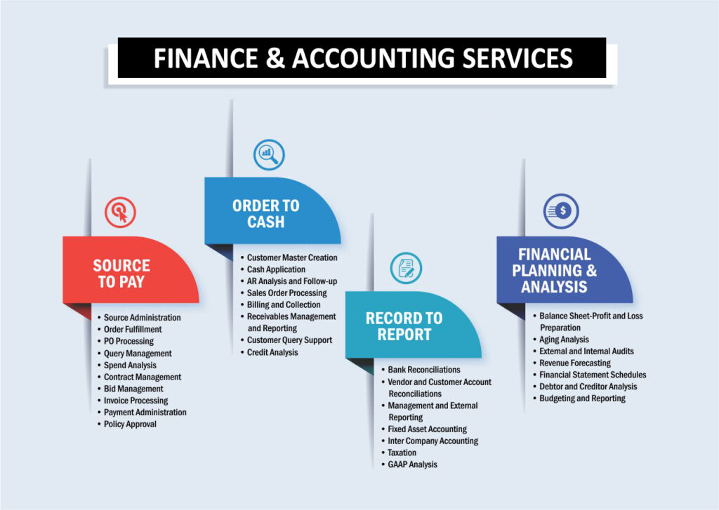 Finance & Accounting – Etraxworld